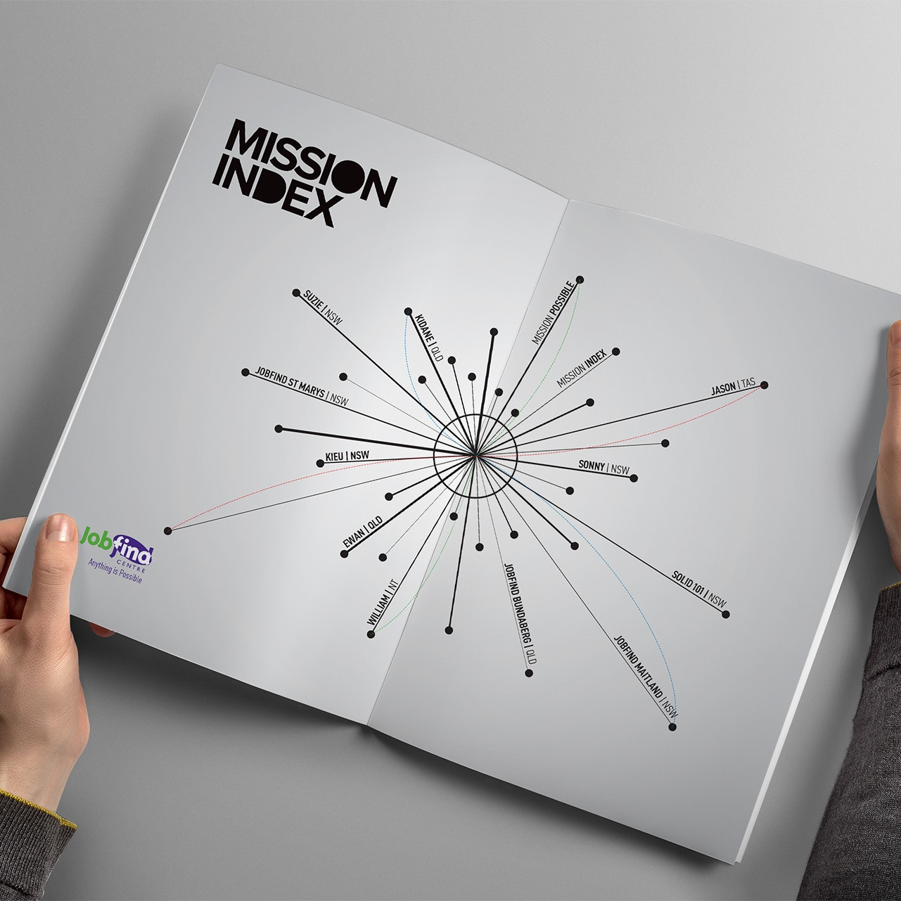 Wowwee Design - Sydney Design Agency - Jobfind design Brochure design - Success stories Job - Services Australia Jobfind Success Stories Brochure design