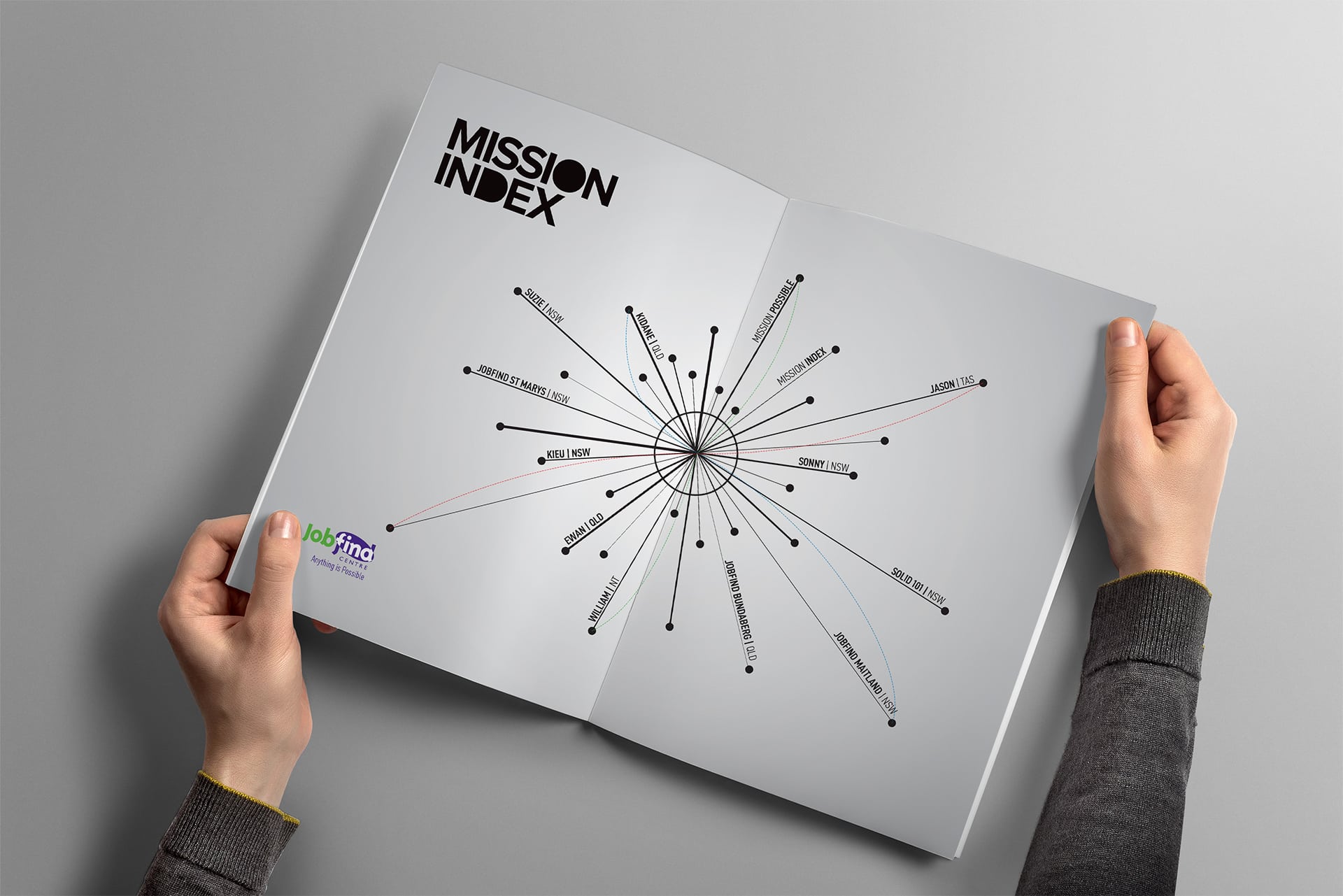 Wowwee Design - Sydney Design Agency - Jobfind design Brochure design - Success stories Job - Services Australia Jobfind Success Stories Brochure design